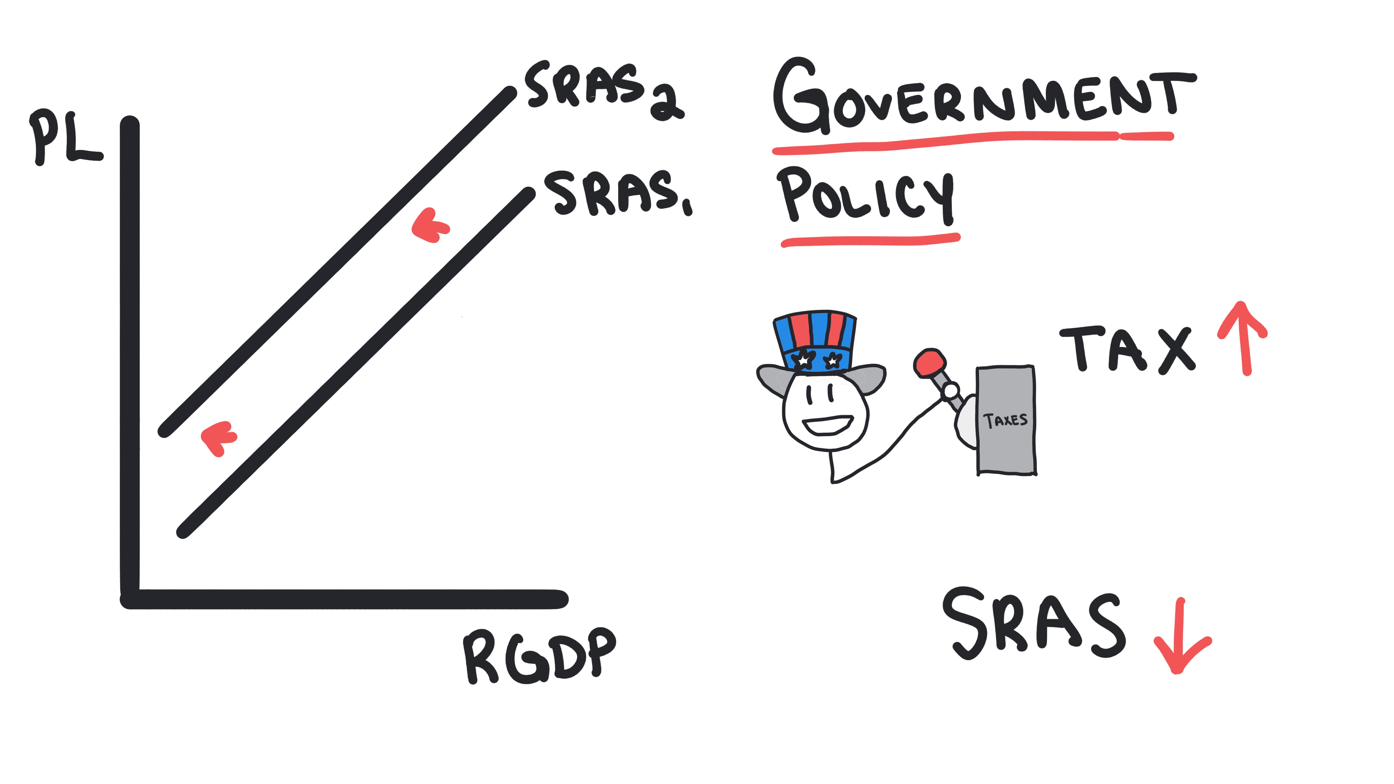 SRAS 20